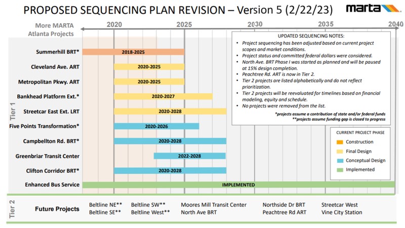 More MARTA Atlanta 2023 Sequencing